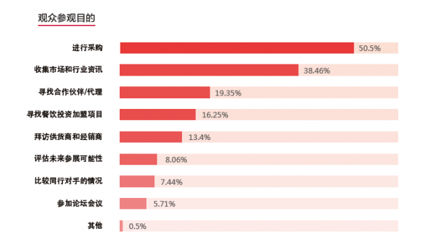 全国连锁餐饮排名_餐饮营业执照(2)