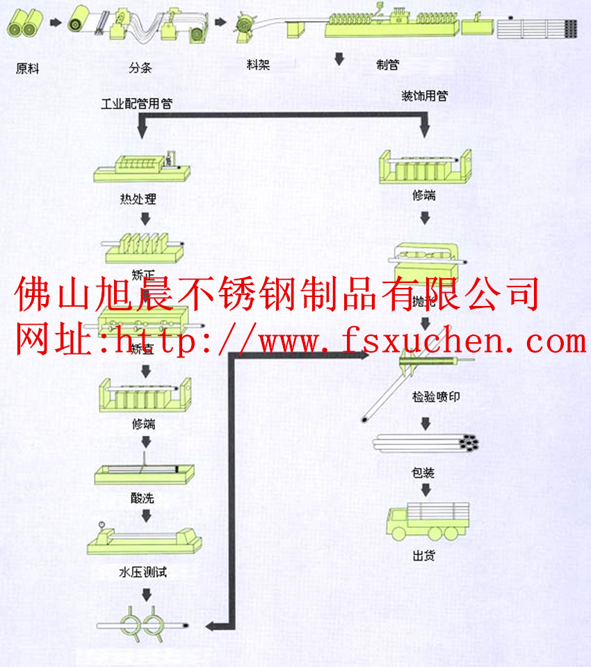 佛山市旭晨不锈钢有限公司