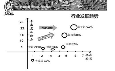 老干妈:逆营销下塑造商业传奇 - 资讯 - 中国食