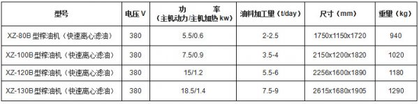 旭众全自动食用油榨油机:植物油如何炼成?