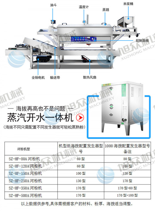 玫红色的粉??您见过吗?旭众食品为您带来七彩河粉