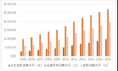 影响人口状况的社会因素有哪些_影响气候的因素有哪些(3)