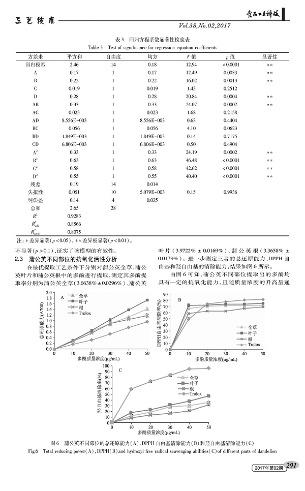 响应面优化蒲公英多酚超声波辅助乙醇提取工艺及其抗氧化性