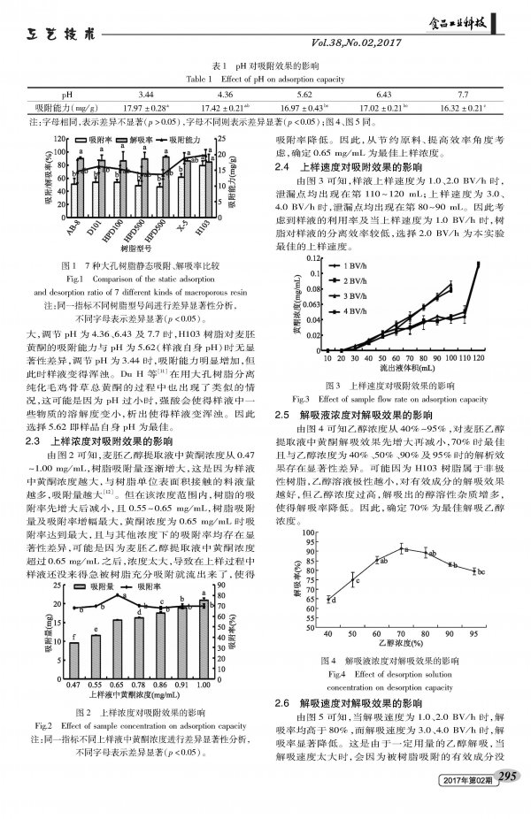 大孔树脂分离纯化麦胚黄酮研究