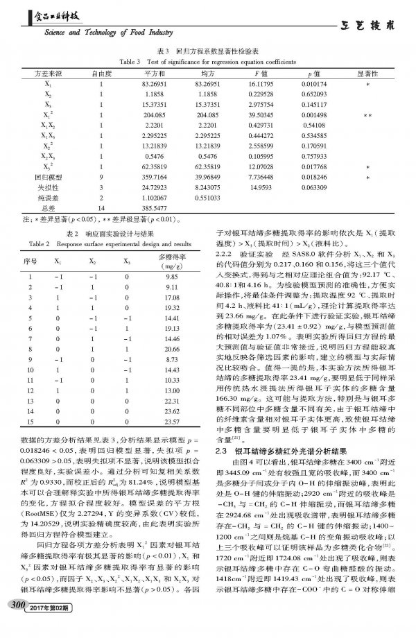 响应面优化银耳结缔多糖提取工艺与氧化活性研究