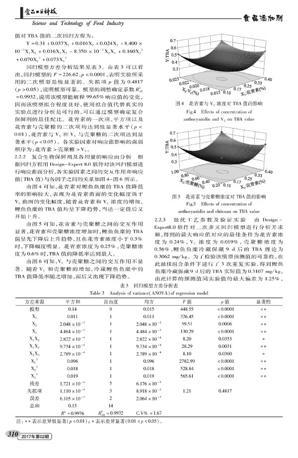 响应面法优化鲤鱼鱼糜复合保鲜工艺