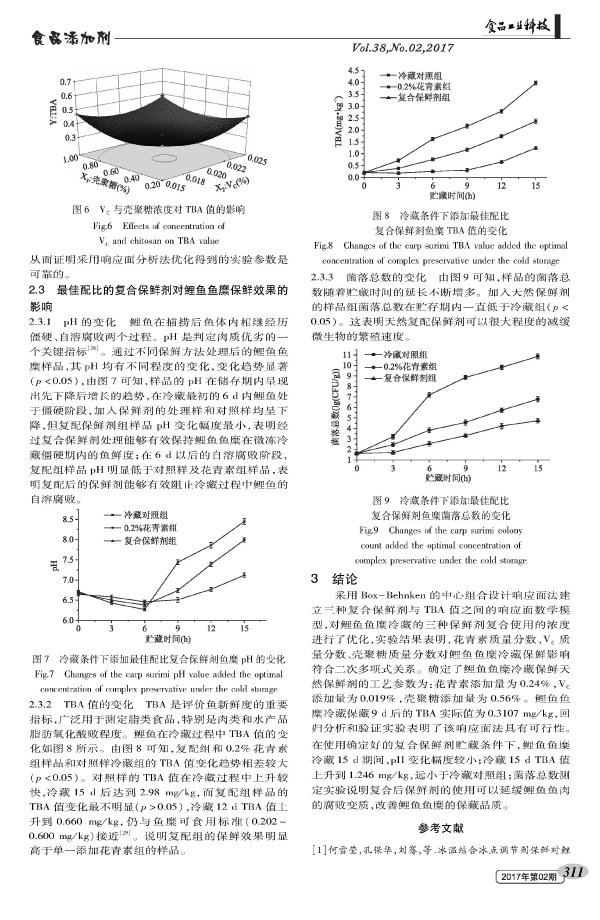 响应面法优化鲤鱼鱼糜复合保鲜工艺