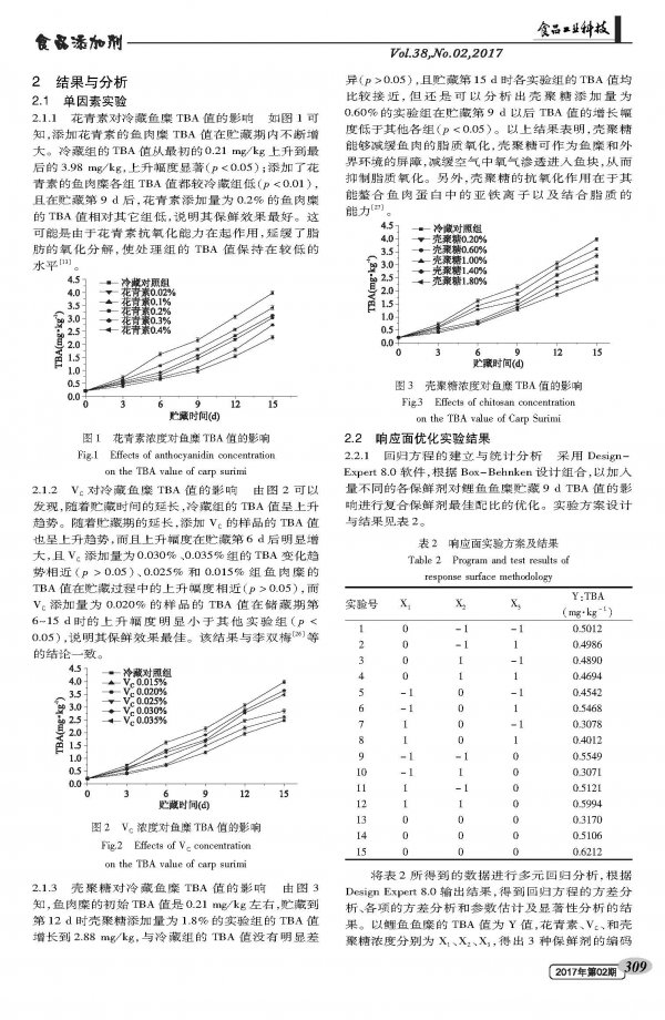 响应面法优化鲤鱼鱼糜复合保鲜工艺