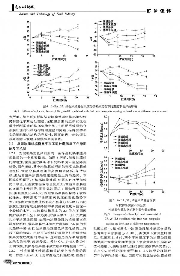 6-BA、GA3结合果蜡复合涂膜对槟榔果实失水和色泽的影响及其机理