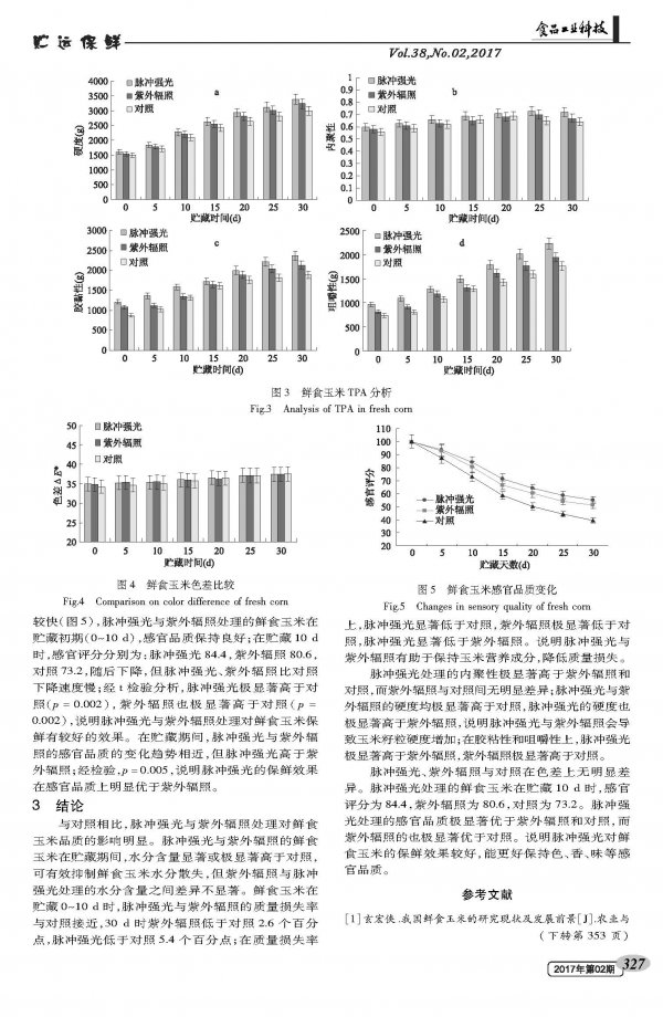 脉冲强光与紫外辐照对鲜食玉米贮藏品质的影响