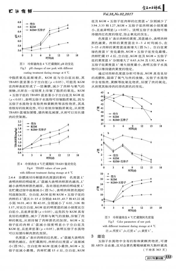 含五倍子水提物的魔芋葡甘聚糖涂膜液对冷鲜猪肉的保鲜效果研究