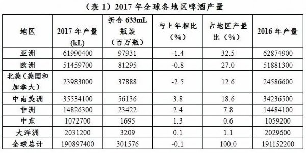 啤酒销量排名_啤酒的排名