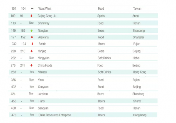 品牌行业排名_手表品牌大全排名表(3)