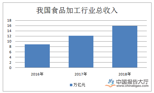 加工gdp_中国gdp增长图